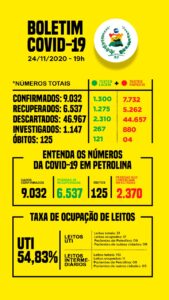 Card leitos 24-11-20