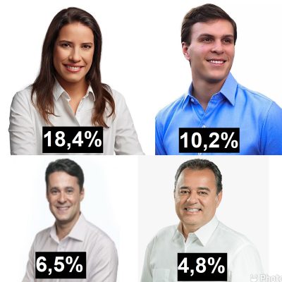 pesquisa-magno-raquel-miguel-anderson-danilo-400x400
