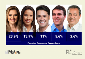 pesquisa-maio-governador-580x400