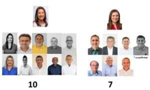 ranking-prefeitos-600x359
